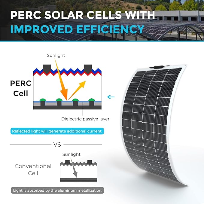 Renogy Flexible Solar Panel 200W, 240° Ultra Flexible 200 Watt Solar Panel 12 Volt for Marine RV Cabin Van Car Uneven Surfaces Off-Grid Essentials