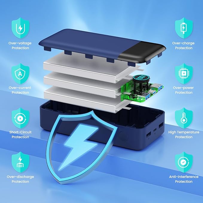 Portable Charger 50800mAh Power Bank,25W PD QC 4.0 USB C Fast Charging External Battery Pack,3 Output LCD Display Portable Cellphone Charger Compatible with iPhone 16/15/14/13/12,Samsung,Android-Blue