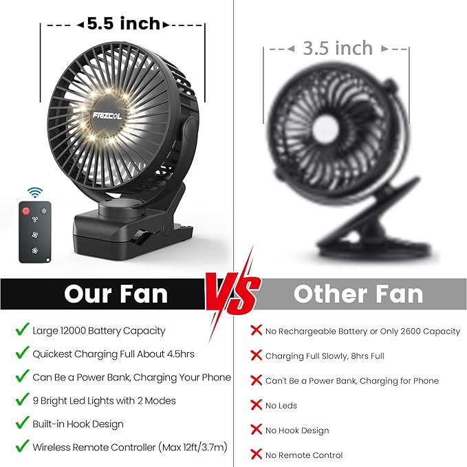 Portable Clip on Fan 65 Working Hours, Camping Fans with LED Lights & Hook, 12000 Capacity Battery Operated Fan with Clamp, USB Rechargeable for Desk, Tent, Treadmill, Stroller, Golf Cart, Home