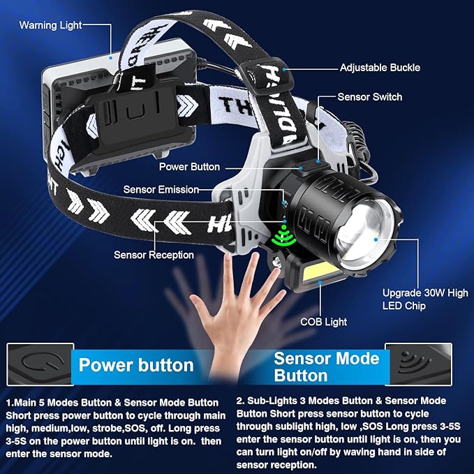 Bud K Rechargeable LED Headlamp, 1200 Lumens Super Bright Headlamp Flashlight with Motion Sensor, 8 Modes, 135°Adjustable, IPX7 Waterproof Head Lamp for Camping, Running, Climbing, Hiking