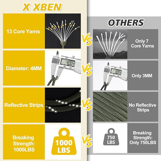 X XBEN Paracord Reflective 1000lb, 50/100/200/500/1000ft 4mm, 13 Strand Parachute Cord, Tactical Paracord Rope for Camping, Fishing, Clothesline, Hammock, Tent & Survival Bracelet, Forest Camo