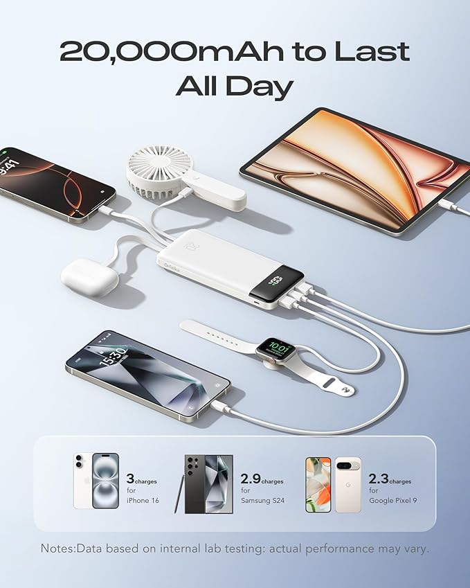20000mAh Power Bank Fast Charging, Portable Charger with 4 Built-in Cables & 6 Outputs, 20W PD USB C Battery Pack Compatible with iPhone 16/15, Galaxy, Android, iPad & More (Travel Essential)