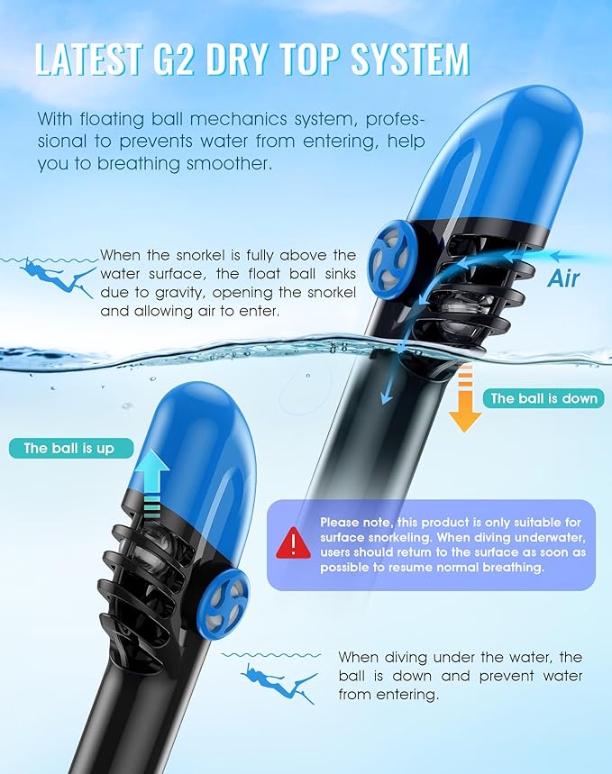 Greatever G2 Full Face Snorkel Mask with Latest Dry Top System,Foldable 180 Degree Panoramic View Snorkeling Mask with Camera Mount,Safe Breathing,Anti-Leak&Anti-Fog