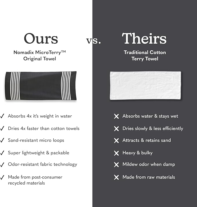 Nomadix Original Towel - Perfect for Beach, Pool, Travel, Camping, Yoga - Made with Recycled Materials - Super Absorbent - Sand Resistant - Poolside Black - 72.5x30