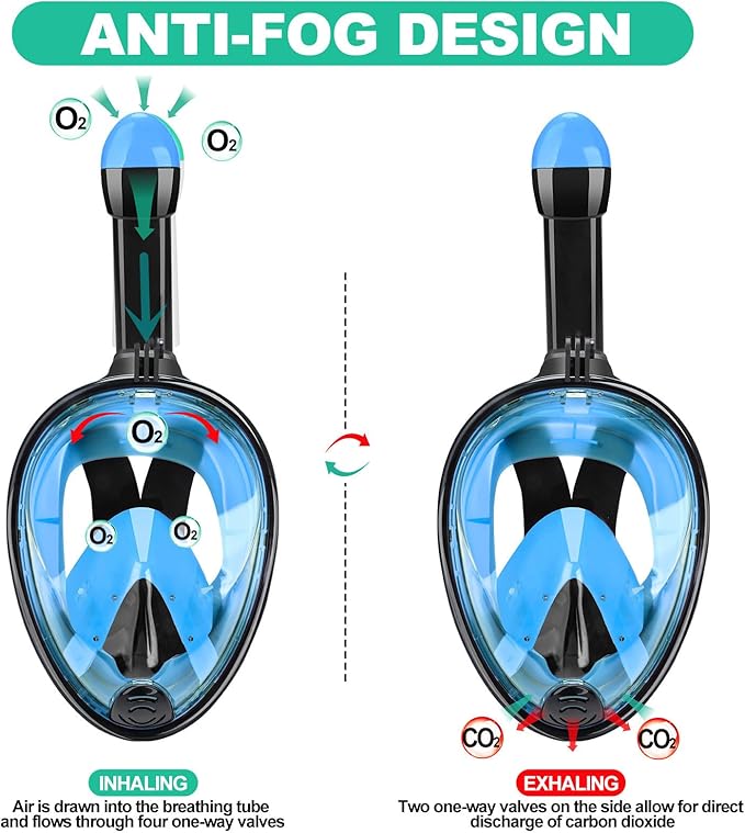 Full Face Snorkel Mask Adults with Dry Top System, Detachable Camera Mount, 180 Panoramic Anti-Fog Anti-Leak Diving Mask for Adult and Kids