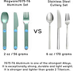 FULL WINDSOR – MAGWARE- Magnetic Camping Cutlery Set- Travel Silverware with case, Kids Lunch Box Set, Outdoor Flatware Utensils, Portable Repurposable Essentials Knife, Fork & Spoon- Turquoise (3PCS)