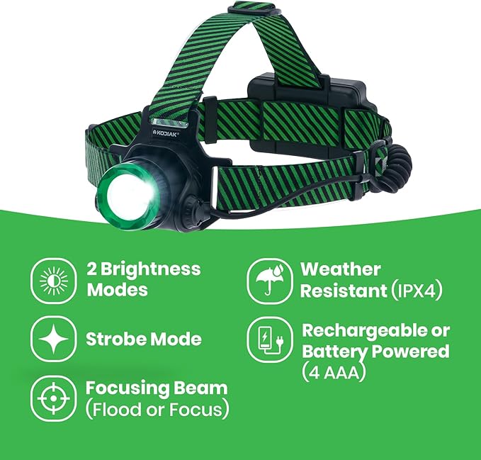 KODIAK 1000 Lumen Rechargeable Headlamp – LED Head Lamps with Push-Pull Focus, 3 Modes, Rechargeable Headlight, Adjustable Tilt, Head Lights for Forehead