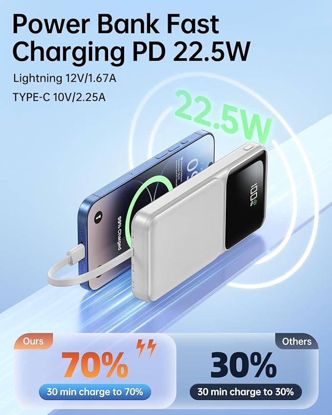 Portable Charger with Built in Cable - USB C LED Display 20000mAh Fast Charging 22.5W Power Bank Slim Battery Pack 5 Outputs & 3 Inputs for Travel Essentials iPhone Samsung Android Phones Tablets