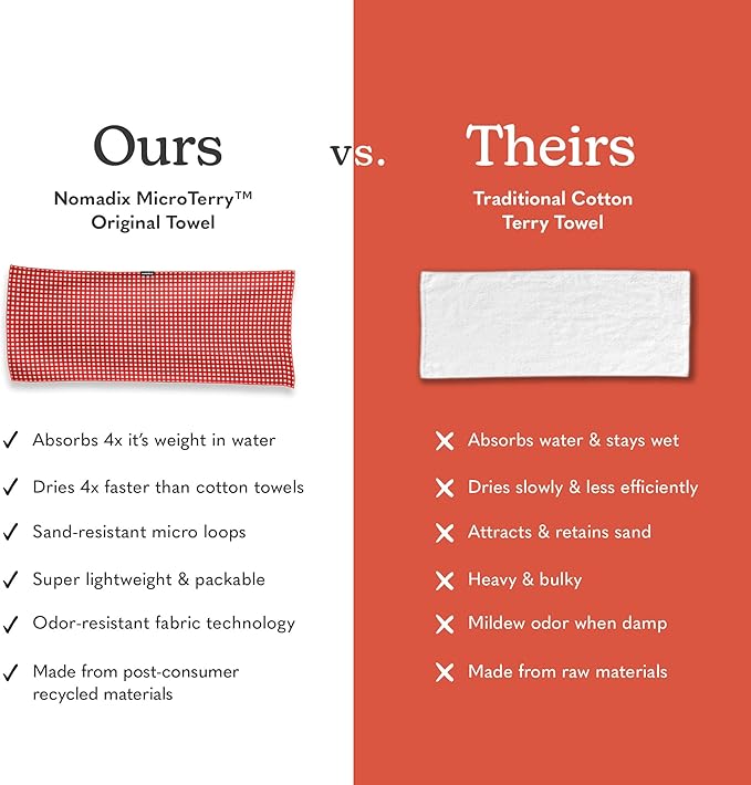 Nomadix Original Towel - Perfect for Beach, Pool, Travel, Camping, Yoga - Made with Recycled Materials - Super Absorbent - Sand Resistant - Gingham Red - 72.5x30