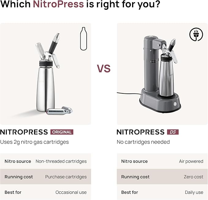 NitroPress Pro Electric Nitro Cold Brew Coffee & Cocktail Maker Machine, Air-Powered Nitro Coffee Maker & Nitrogen Infuser, Coffee Matcha Cocktails & Drinks Stainless Steel Home Bar Beverage System