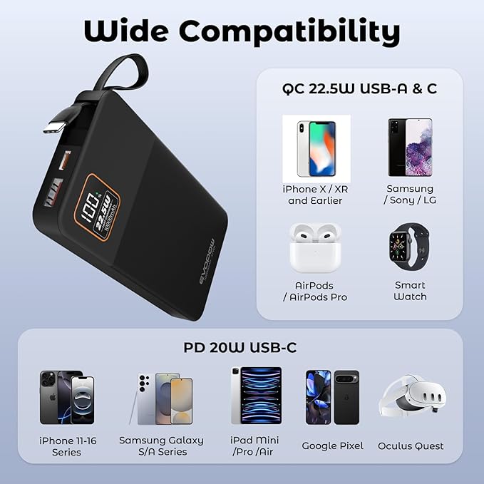 Portable Charger Power Bank, 10000mAh 22.5W Super Fast Charging Powerbank with Built-in USB C In&Out Cable, Slim External Battery Pack for iPhone 16/15/14/13/12/11 iPad Samsung S24 S23 Android (Black)