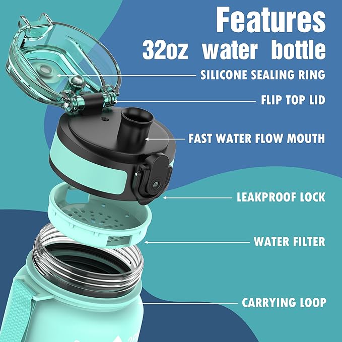 OLDLEY Water Bottle, 32oz Motivational Sports Water Bottle with Time Marker - Times to Drink - Tritan, BPA Free, Wide Mouth Leakproof, Mint Matte (1 Bottle)