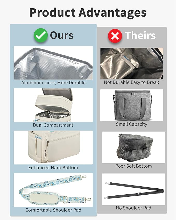 Double Deck Lunch Box for Women, Expandable Insulated Large Lunch Bag Women Leakproof Lightweight Lunch Cooler Bag Durable Lunchbox for Work Outdoor Travel, Beige