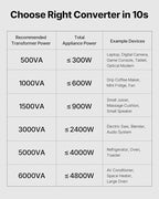 VEVOR Voltage Converter Transformer, 500VA, Heavy Duty Step Up/Down Power Transformer, Convert from 110V to 220V and 220V to 110V, with US Outlet, EU Outlet, Power Cord, Circuit Breaker Protection