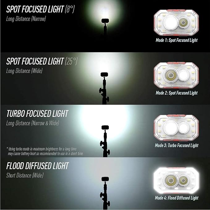 Claymore HEADY+ Tan Rechargeable Wearable Light – 600 Lumens HeadlampMode 6 Light Mode 90° Adjustable Beam IP54 Water-Resistant USB-C Rechargeable Up to 70 Hrs Runtime for Camping, Running, Outdoor