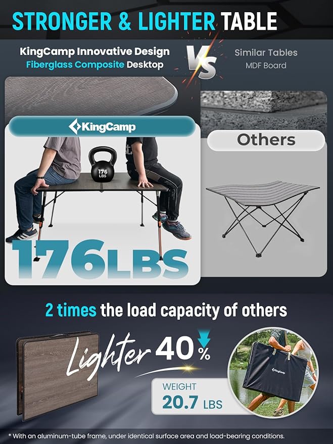 KingCamp Folding Glass Fiber Camping Table, Portable Camp Table with Adjustable Height Aluminum Legs & Carry Bag for Outdoor, Picnic, Beach, Party, Indoor, Use for 4-6 People