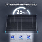 Renogy Bifacial 115 Watt 12 Volt Solar Panel Monocrystalline Rigid High-Efficiency PV Module Power Charger for RV Marine Rooftop Farm Battery and Other Off-Grid Applications