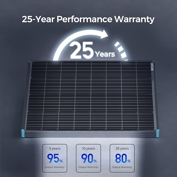 Renogy Bifacial 115 Watt 12 Volt Solar Panel Monocrystalline Rigid High-Efficiency PV Module Power Charger for RV Marine Rooftop Farm Battery and Other Off-Grid Applications