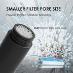 Purewell Water Purifier Pump with Replaceable Carbon 0.01 Micron Water Filter, 4 Filter Stages, Portable Outdoor Emergency and Survival Gear - Camping, Hiking, Backpacking