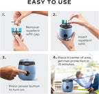 Thermacell E-Series Rechargeable Mosquito Repeller with 20’ Mosquito Protection Zone; Bug Spray Alternative; Scent Free