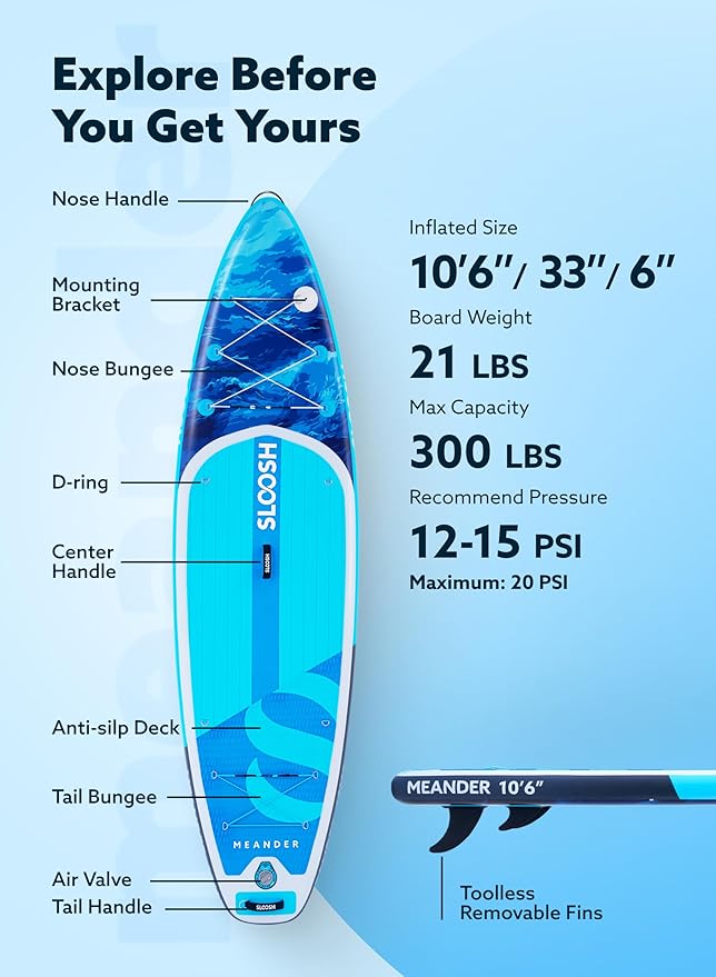 SLOOSH Inflatable Stand Up Paddle Board, 10'6" Inflatable Paddle Boards with Premium Accessories, Non-Slip EVA Deck, Ultra-Light Carry Bag Pump, Meander SUP for Youth & Adults