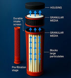 Lifesaver Jerrycan Water Purifier - Military Spec, Heavy Duty Water Purifier for Overlanding, Camping, Hiking, Emergency Preparedness and Survival Kit