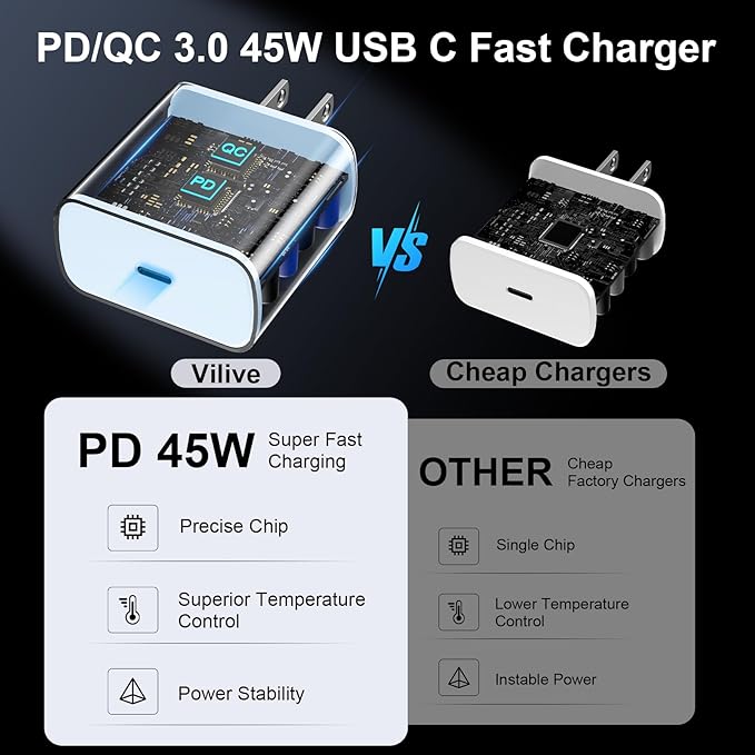 45W USB C Super Fast Charger Type C Charger Fast Charging Android Phone Charger Block with 8FT Type C Charging Cable for Samsung Galaxy S26 Ultra/S26/S26+/S25/S25 Ultra/S25+/S24 Ultra/S23 Ultra/S26