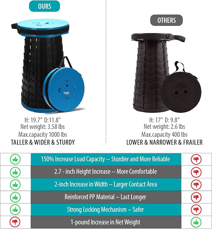19.7” Heavy Duty Collapsible Stool with Cushion - Portable, Foldable Camping Stool for Adults, Max Capacity 1000lbs (Blue)