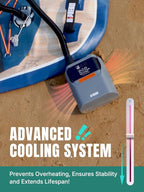 Niphean Paddle Board Pump with (Build-in Battery), 50 PSI Air Inflator for Car Tires, Paddle Board, Mattress, Portable Tire Inflator with Storage Bag, Auto-Off Air Pump for Inflatables&Deflation