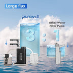 Purewell Water Purifier Pump with Replaceable Carbon 0.01 Micron Water Filter, 4 Filter Stages, Portable Outdoor Emergency and Survival Gear - Camping, Hiking, Backpacking