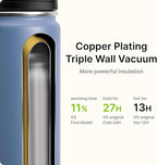 22 oz Water Bottle-Stainless Steel Vacuum Insulated Sports Water Bottle with Leak Proof Spout Lid-Reusable Metal Wide Mouth Water Flask for Travel(Royal Blue)