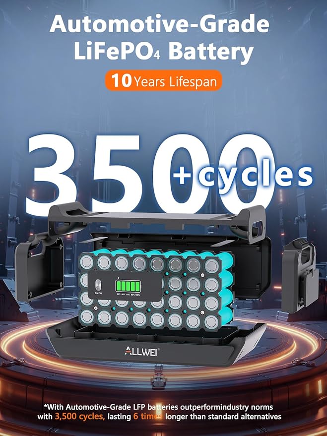 ALLWEI 2400W LiFePO4 Portable Power Station,2048Wh Solar Generator with 1500W AC Charging &1200W Solar Charging,with ATS UPS Mode, 4 AC Outlet(Power Lifting 3600W) for Home Backup, Power Outages & RVs