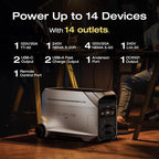 EF ECOFLOW 12kWh Portable Power Station: DELTA Pro 3 with 2 Extra Battery, 120/240V 4000W AC Output, Solar Generator for Home Use, Camping, Emergencies, Power Outages, RVs, and Outdoor Generators