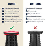 Upgraded Collapsible Stool 2-Pack, 620lbs Max Weight, Lightweight Yet Sturdy, Portable Retractable Foldable Telescoping Camping Stool for Adults Outdoor Fishing Hiking Travel BBQ