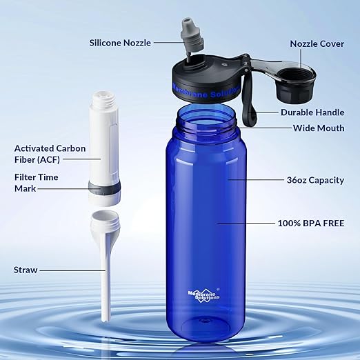 Membrane Solutions C3 Filtered Water Bottle, 36oz BPA-Free Bottle with Replaceable ACFX2 Filter Cartridge, Portable Water Filter, Travel, Hiking & Camping for Drinking Water Anywhere(Blue)