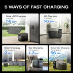 EF ECOFLOW DELTA 3 Portable Power Station, 1024Wh LiFePO4 Battery, Full Charge in 56 Min, 1800W AC/100W USB-C Output, Solar Generator(Solar Panel Optional) for Home Backup Power, Camping & RVs
