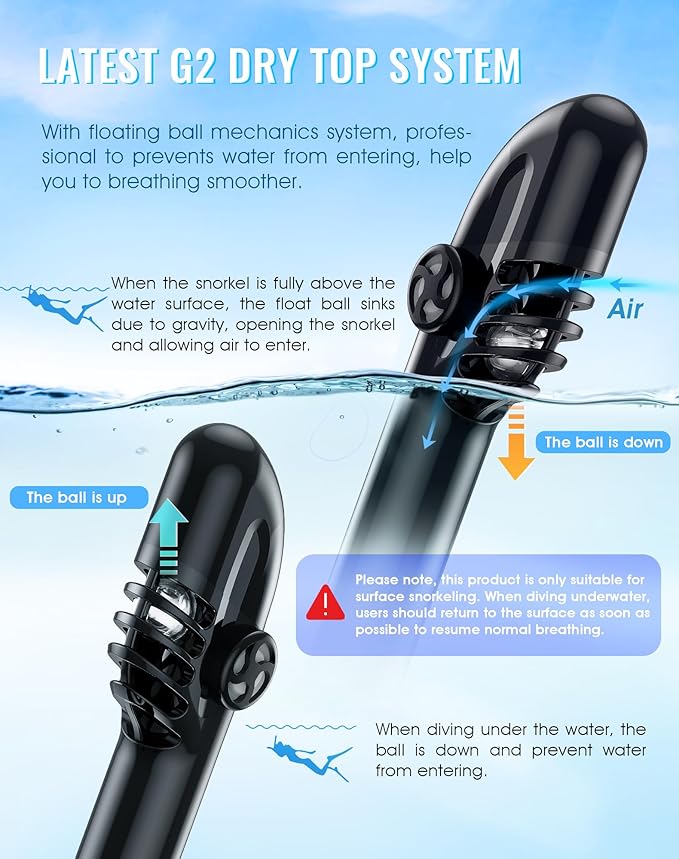 Greatever G2 Full Face Snorkel Mask with Latest Dry Top System,Foldable 180 Degree Panoramic View Snorkeling Mask with Camera Mount,Safe Breathing,Anti-Leak&Anti-Fog