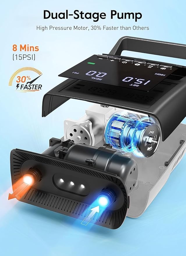 GiveBest Rechargeable Paddle Board Pump, 20 PSI High Pressure and 30% Faster Dual Stage SUP Air Pump with Auto-Off, 3x4500MAH, Inflation and Deflation Function for Paddle Boards, Boats, Kayak and Tent