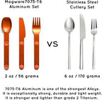 FULL WINDSOR - MAGWARE Magnetic Camping Cutlery Set - Travel Utensils for Camping, Cooking, and Outdoor Dining - Knife, Fork & Spoon - Portable Silverware with Pouch for Backpacking - Orange (3 PCS)