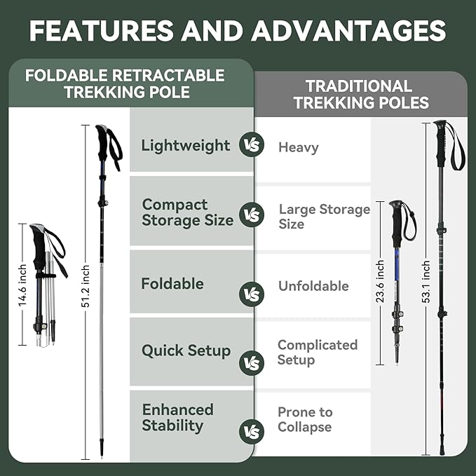 Trekking Poles Collapsible Hiking Poles - 2 Pack Aluminum Hiking Sticks, Lightweight Walking Sticks for Seniors, Men, Women Balance, Tri-Fold Walking Poles for Backpacking by Underwood Aggregator