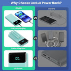 Portable Charger 40800mAh Power Bank with 3 Built-in Cables,PD 25W USB C in&Out Power Bank Fast Phone Charging,QC4.0 5 Output LED Display Battery Pack Compatible with iPhone 16/15,Galaxy,Android-Green