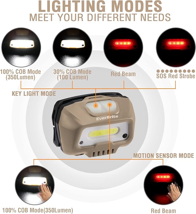 EverBrite Rechargeable Headlamp, LED Bright Motion Sensor Head Lamp Flashlight with 6 Modes, Adjustable Headlight for Adults with White Red Light, Water Resistant, Khaki, for Hiking, Running, Camping