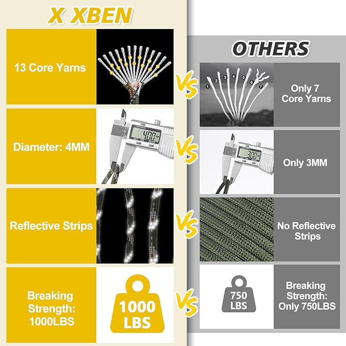 X XBEN Paracord Reflective 1000lb, 50/100/200/500/1000ft 4mm, 13 Strand Parachute Spool Cord, Heavy Duty Paracord Rope for Camping, Fishing, Hiking, Hunting, DIY Crafts, Black