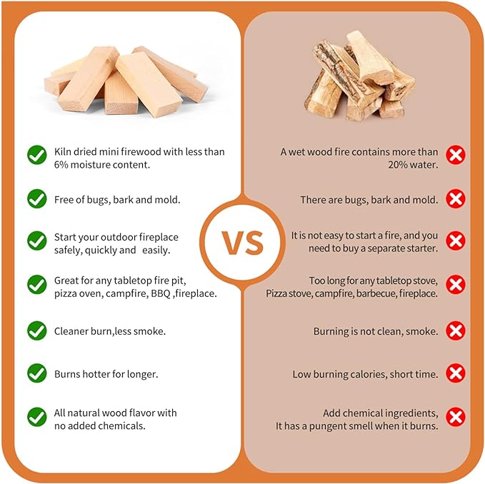 3.5" Lengths Mini Fire Sticks Wood,Pine Kiln Dried Firewood,Small Barkless Kindling Logs,Solo Stove Accessories Prefect for Solo Stove Mesa,Tabletop Fire Pit,Pizza Oven,4 Lbs