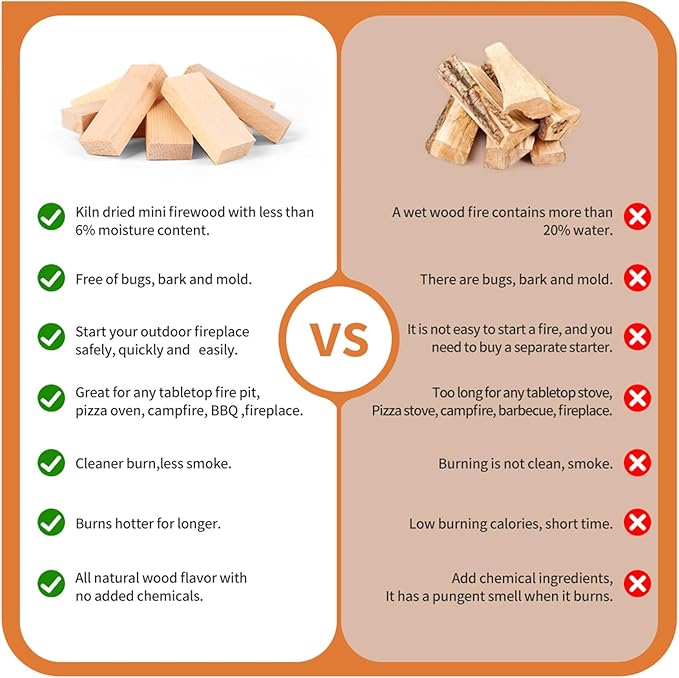 Mini Firewood 3.5'' Lengths Pine Kiln Dried Firewood Great Solo Stove Accessories Tool Prefect for Solo Stove Mesa, Tabletop Fire Pit, Solo Stove Mesa Sticks Wood