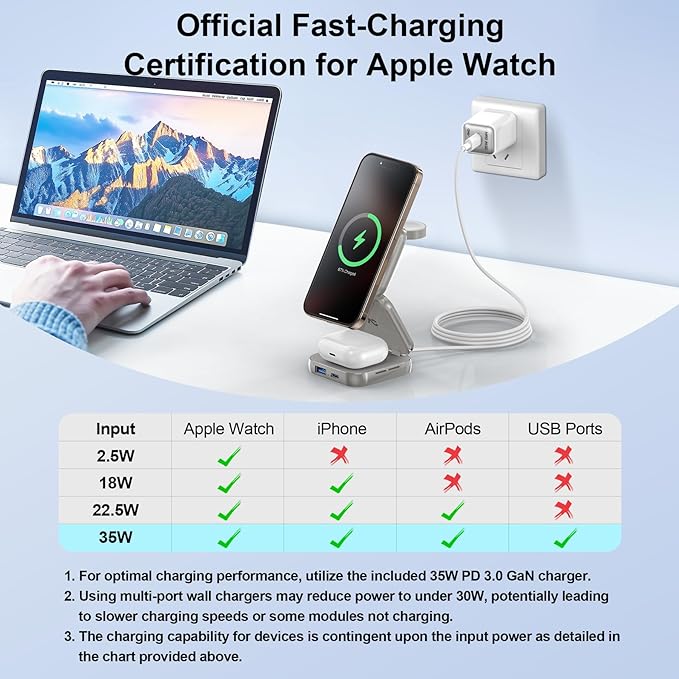 5-in-1 Wireless Charger for MagSafe, AC ISLAND Portable Travel Charging Station, 35W Max Fast Foldable Magnetic Stand, Evolved for iPhone 17-12 & Air Series, Apple Watch, AirPods (with 35W Adapter)