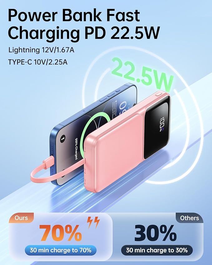 Portable Charger with Built in Cable - 20000mAh Fast Charging Slim 22.5W Power Bank USB C LED Display Battery Pack 5 Outputs & 3 Inputs for Travel Essentials iPhone Samsung Android Phones Tablets