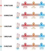 Camping Sleeping Bag for Adults, 3-4 Season Warm & Cold Weather Waterproof Envelope Sleeping Bags for for Backpacking Hiking Travel Outdoors, Adult All Weather Sleeping Bag with 1.5/2/3/4/5lbs Filling