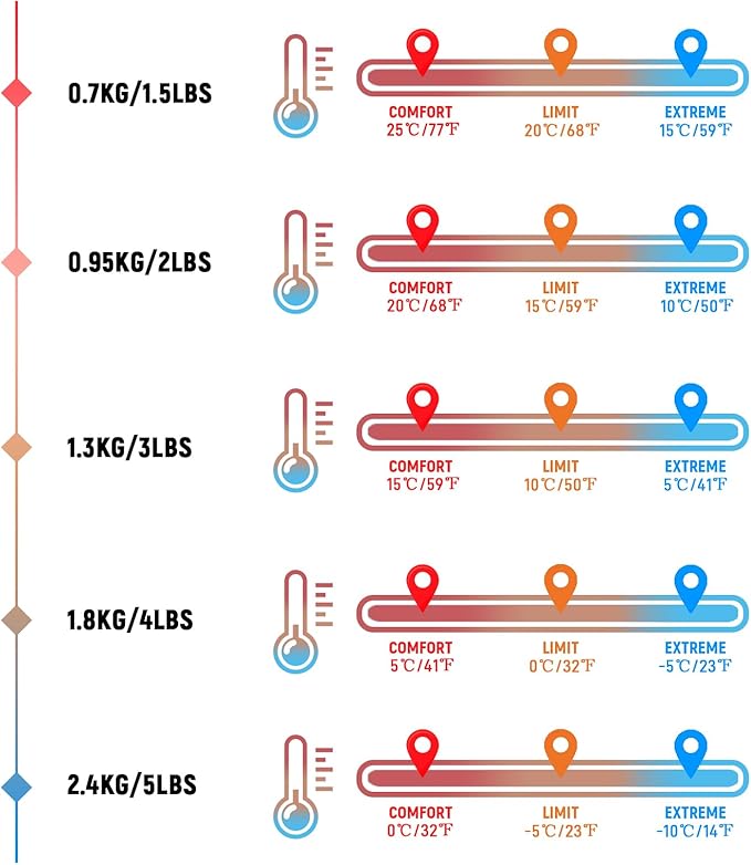 Camping Sleeping Bag for Adults, 3-4 Season Warm & Cold Weather Waterproof Envelope Sleeping Bags for for Backpacking Hiking Travel Outdoors, Adult All Weather Sleeping Bag with 1.5/2/3/4/5lbs Filling