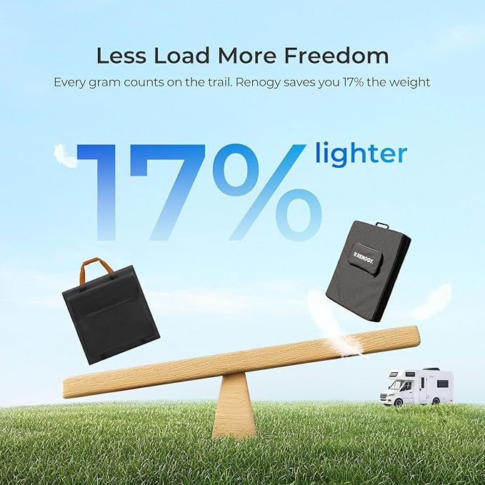 Renogy 300W Portable Solar Panel Suitcase, 25% High Efficiency N-Type Foldable Solar Charger for Power Station, Durable for Decades, 17% Lighter with Kickstands, for RV Camping Off-Grid Blackouts